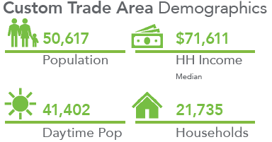 Custom Trade Area Demographics